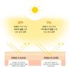 2+1 UV Defense Sun Cream 4 in 1 UVA UVB double blocking close-fitting cover, 70g, 3 units