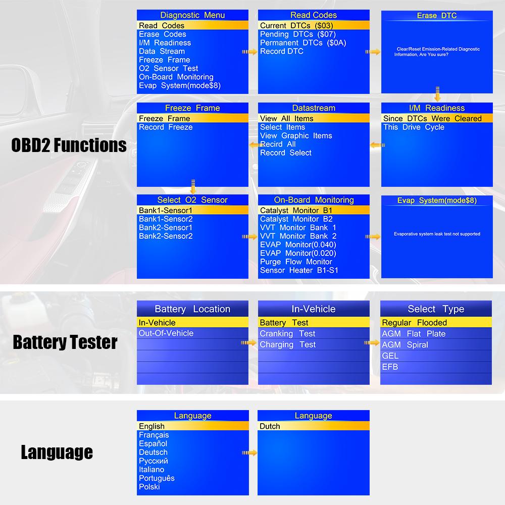KONNWEI KW681 Car OBD2 Scanner Battery Tester 2in1 6V 12V Clear Trouble Codes Read Data Stream Freeze Frame Car Diagnostic Tools