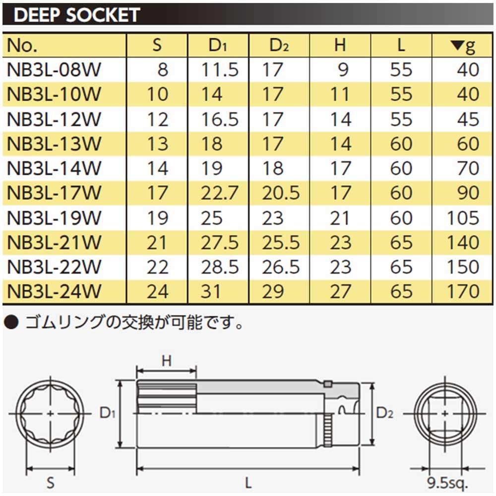 Kyoto Machine Tool Nepros Deep Socket Co., Ltd. (KTC) 9.5mm (3/8 Inch) (12-point) NB3L-19W