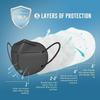 Alenza Exports Reusable & Washable N95 Face Mask Combo Pack White & Black – Multi-Layer Breathable Design with Adjustable Fit, ISO & CE Certified, C
