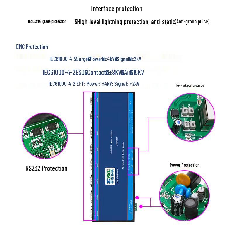 Zhiqian IoT 16-Port RS232 To Ethernet Modbus/MQTT Gateway Module