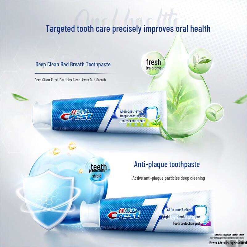 Crest All-in-One 7-Effect Anti-Plaque Toothpaste