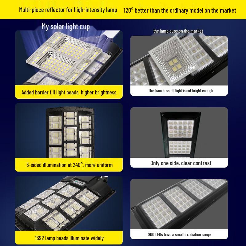 Integrated Solar Motion Sensor Street Light