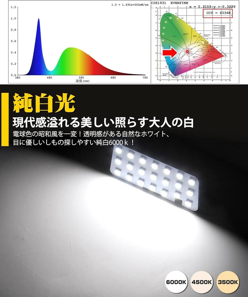 Lampe d'intérieur LED Delica D5, Pour Mitsubishi Delica D5, Lumière intérieure LED, 6000K, Blanc,