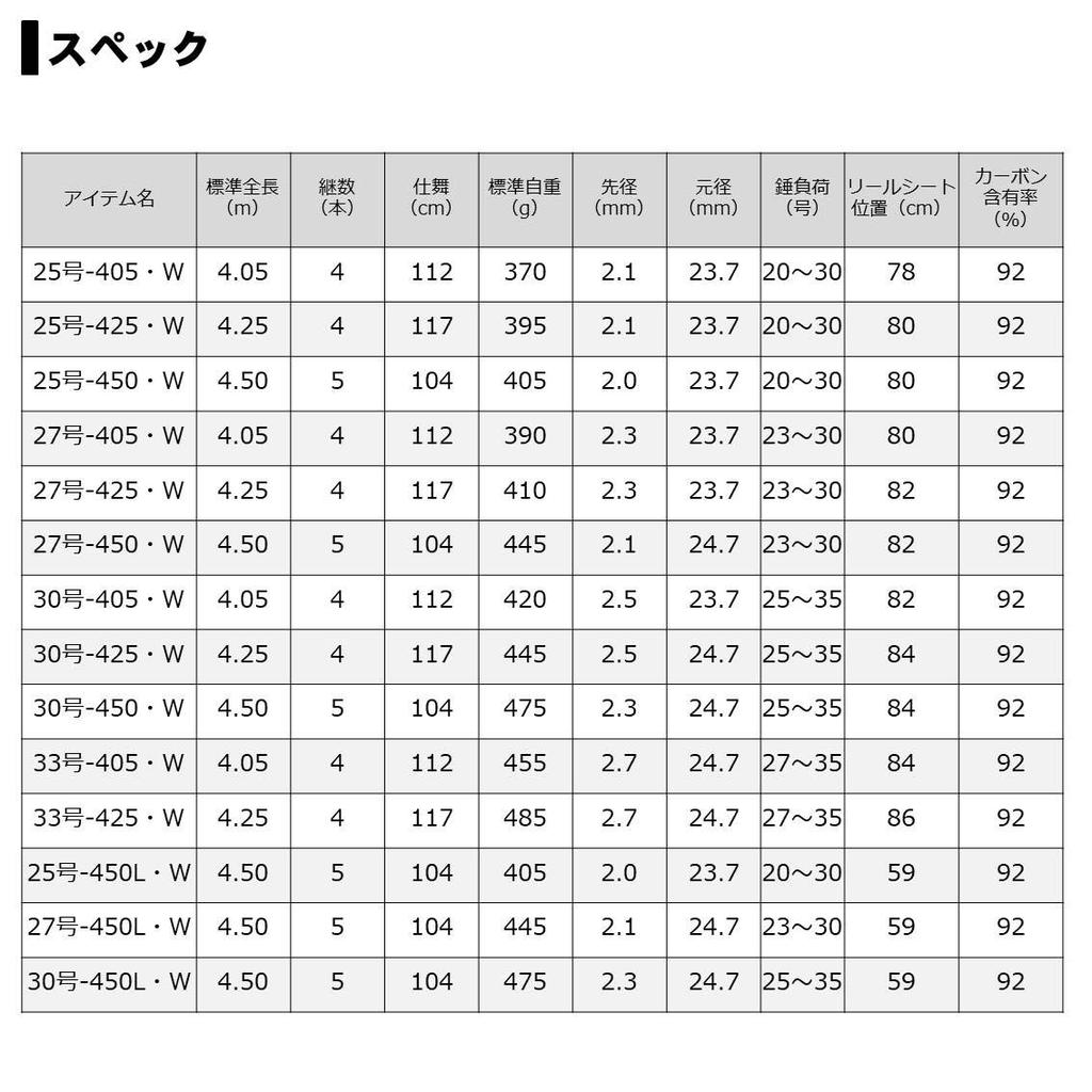 Daiwa Prime Surf Telescopic Casting Rod T W 27-405 W