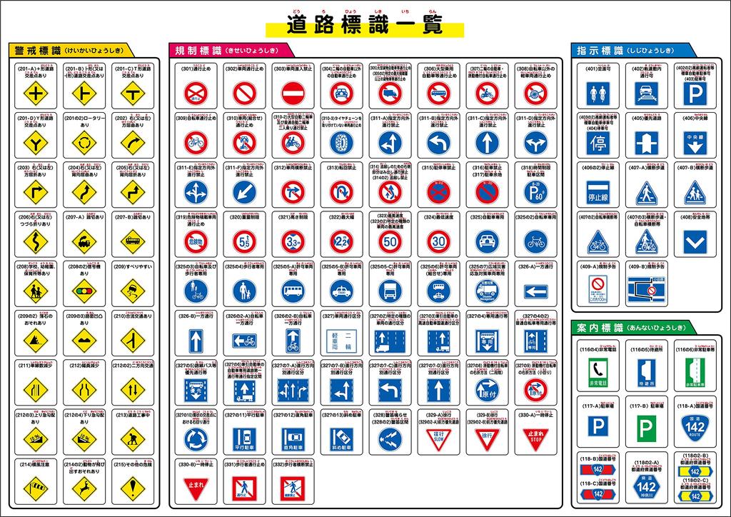 Bath Time Learning Poster: Road Sign Series (Large 60 x 42 cm)