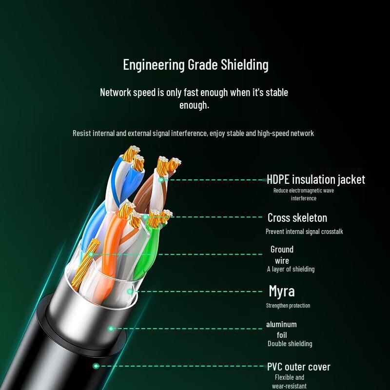 Ugreen CAT6 Shielded Gigabit Ethernet Patch Cable