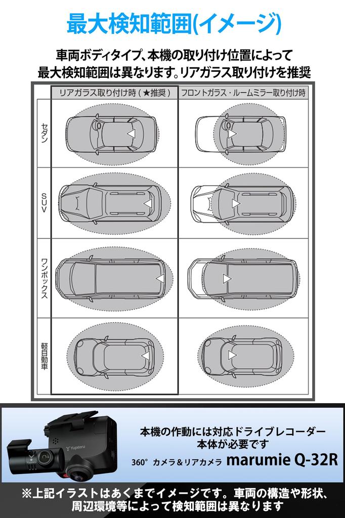 Yupiteru OP-MDS1 Dash Cam Parking Surveillance Option Approach Detection Microwave Sensor
