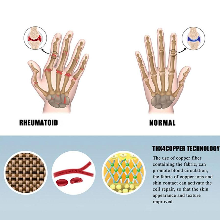 1 Pair Compression Gloves Wrist Support Joint Pain Relief Hand Brace Women Men Therapy Wristband Compression Gloves