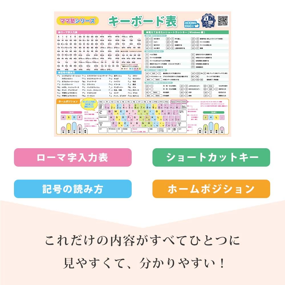 Tastatur Tastaturdiagramm Tastenkombinationen Liste von 2 B3 Praktische Kurzreferenz Blatt Excel Wallpaper Paste Computer Romaji Symbol Eingabe Leseliste