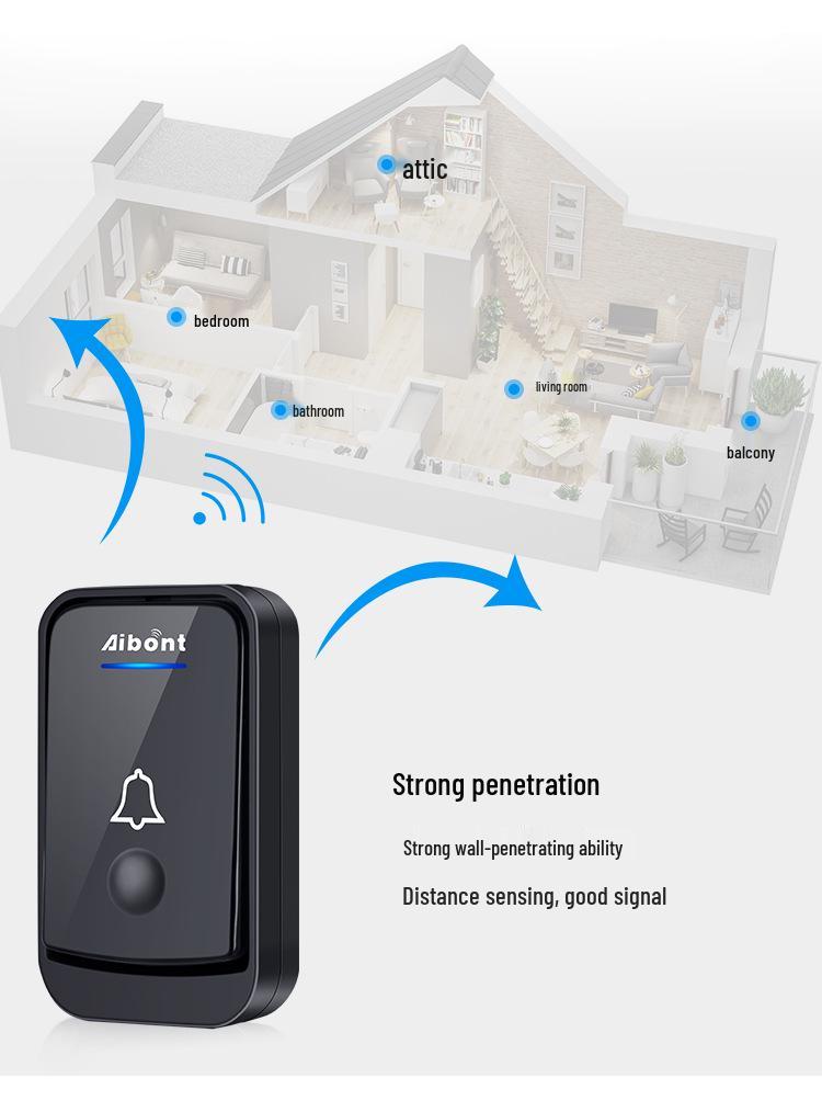 Home Wireless Doorbell with Dual Chimes, Long Range, Music, Senior-Friendly Remote & Voice Activation