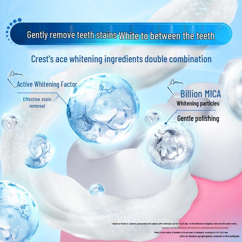 Crest 3D White Citrus Mint Toothpaste