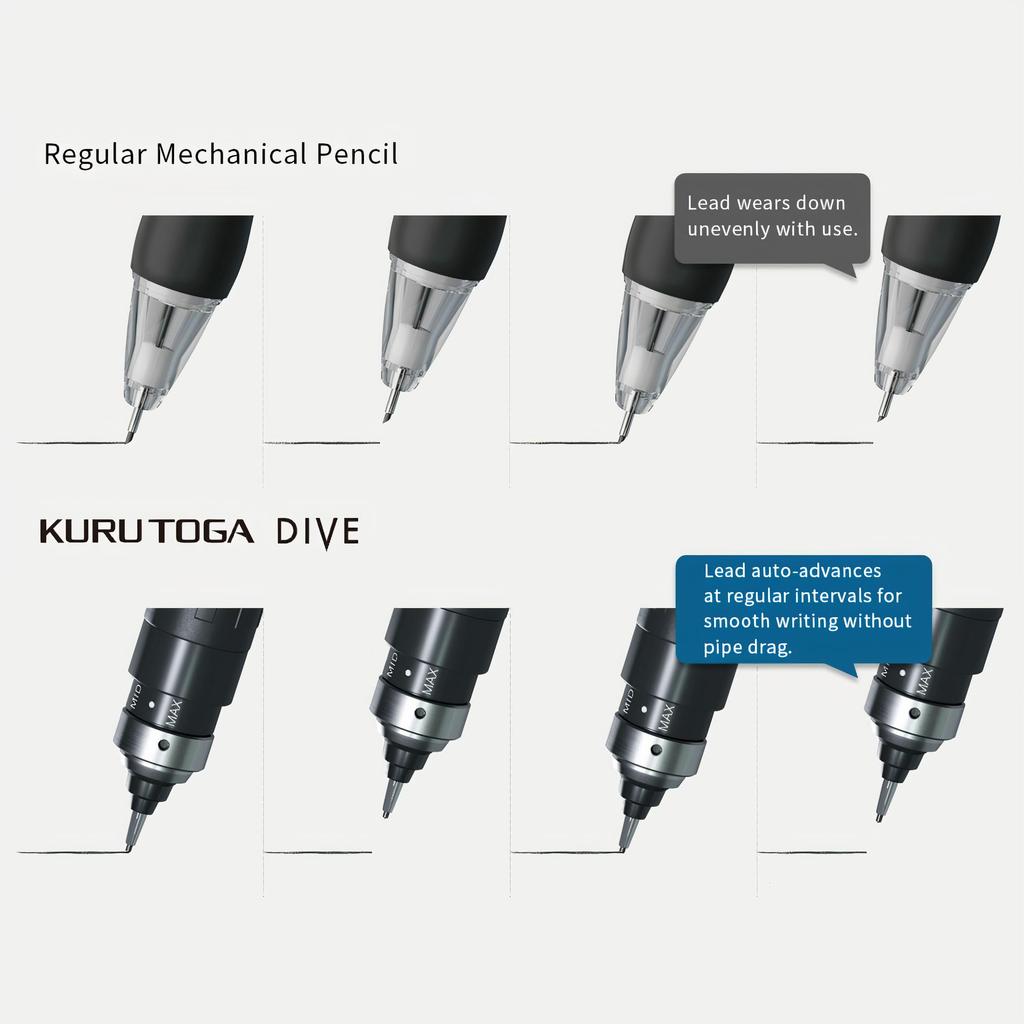 Mitsubishi tužka mechanická tužka Kurtoga Dive Abyss modrá 301473000 0,5mm