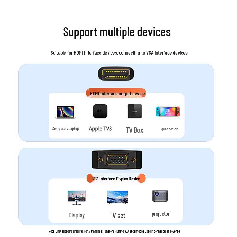 Shanze HDMI to VGA Converter Cable Adapter