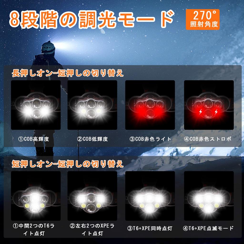 Headlight USB Rechargeable LED Super Bright Headlamp 8 Lighting Modes 40 Hours of Continuous Usage Helmet Light Angle Adjustable Zoom Function 5200mAh