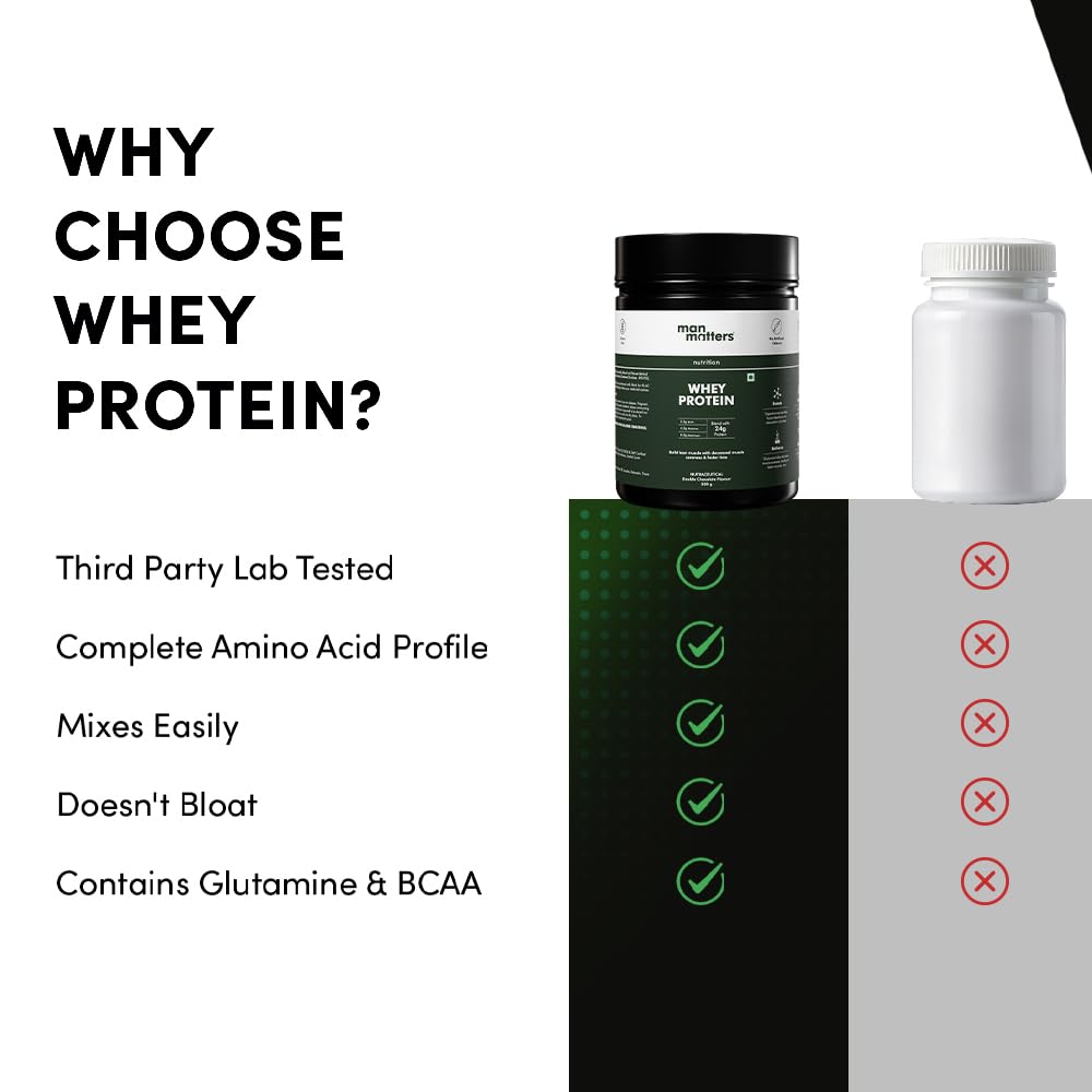 Man Matters Whey Protein Powder Double Chocolate 500 g High Protein Supplement For Workout Strength Recovery Support