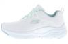 Arch Fit - Comfy Wave Sneakers White/mint
