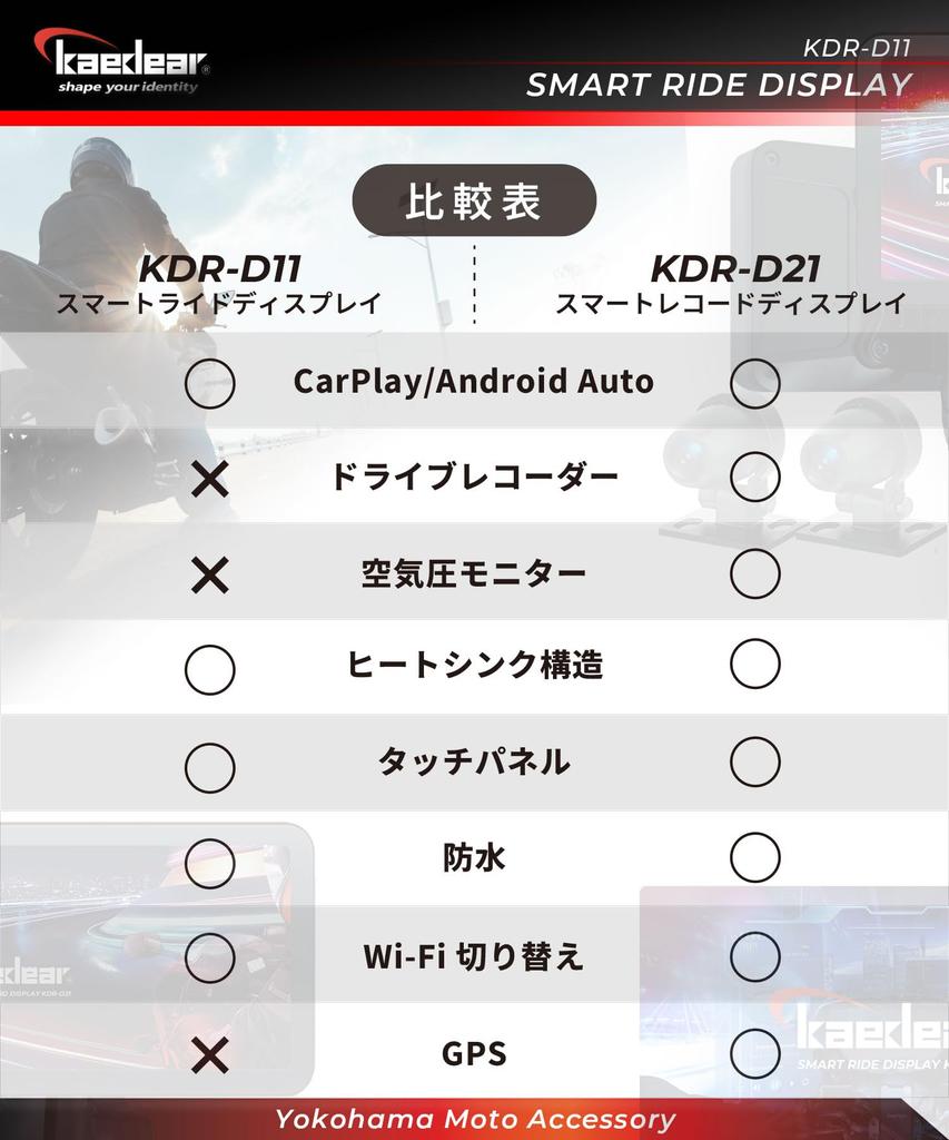 Kaedear Smart Motorcycle Monitor DFS KDR-D11