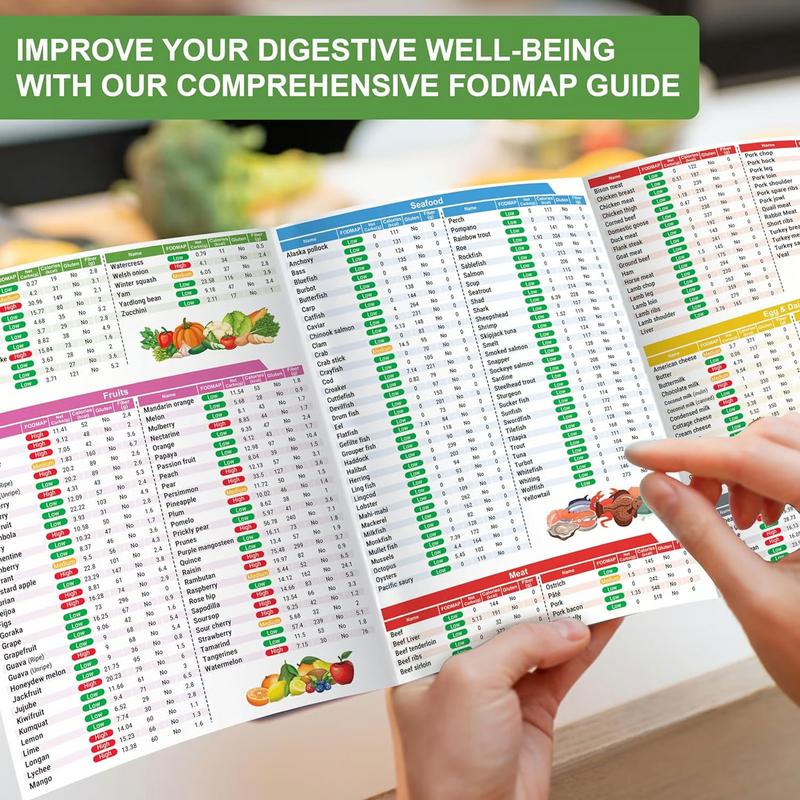 Set of 2 Diabetes Meal Planners Laminated Food List with Serving Size and Low FODMAP Diet Guide Meal Planner for Diabetics