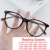 New Arrival Computer Reading Glasses Women Men Anti Blue Light Round Eyewear Fashion Optical Spectacle Eyeglass Uv400
