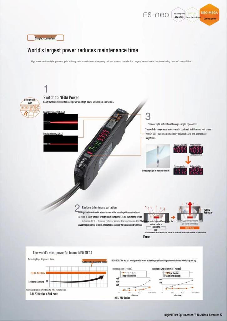 Keyence FS-N Series Fiber Optic Amplifier Sensor