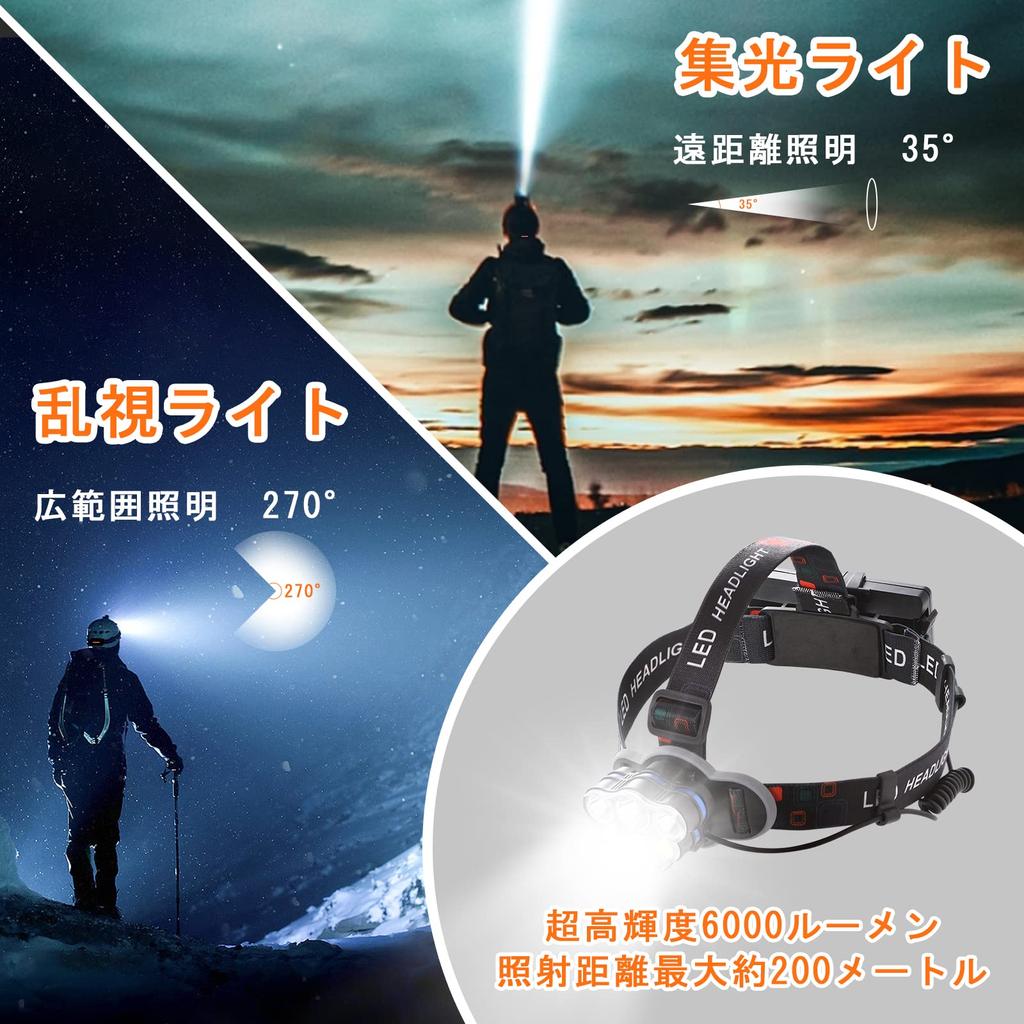 Headlight USB Rechargeable LED Super Bright Headlamp 8 Lighting Modes 40 Hours of Continuous Usage Helmet Light Angle Adjustable Zoom Function 5200mAh