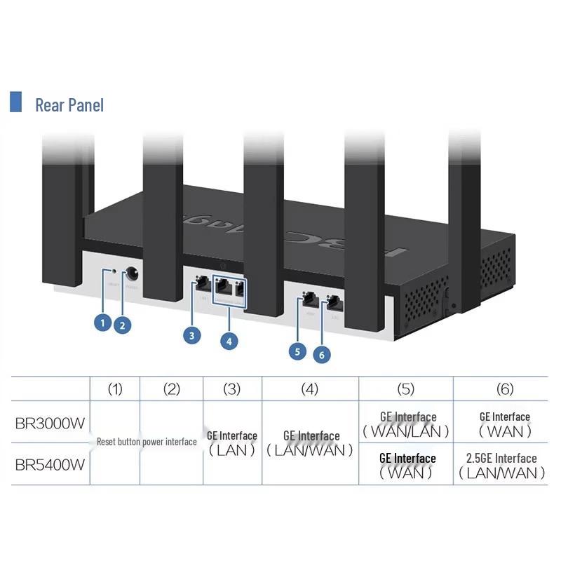 H3C BR5400W AX5400 WiFi 6 Dual-Band Gigabit Router (CN version)