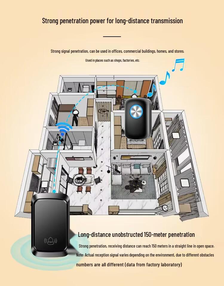 Wireless Self-Powered Waterproof Smart Doorbell with Long-Range Remote Control