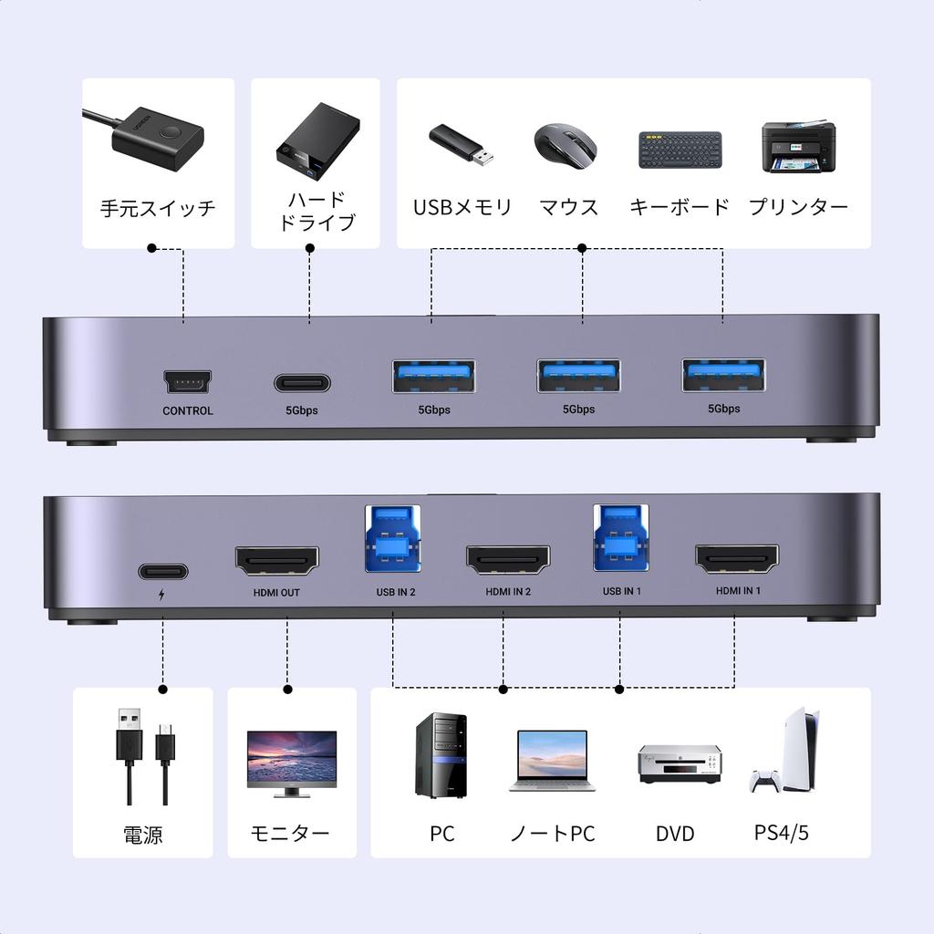 Ugreen KVM 2 1 HDMI KVM USB USB C and Monitor USB AV Selector Switch, Input, Output, 4K@60Hz Switch, Driver-Free, 3.0 & Switch, Keyboard, Mouse,