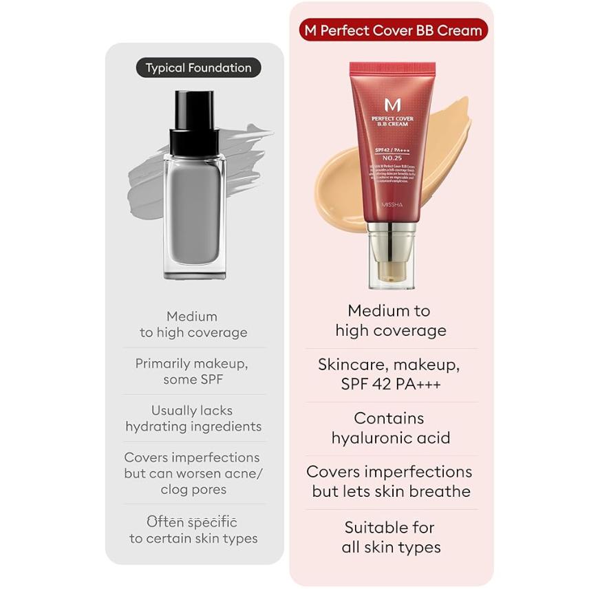 [MISSHA] BB crème hydratante SPF42/PA++, 50ml