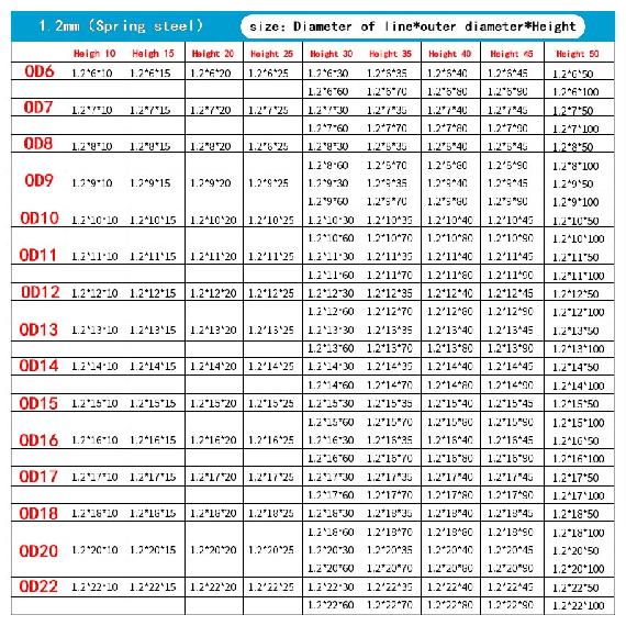65Mn Pressure Spring Compressed Spring Release Spring Wire Diameter 1.6mm Outer Diameter 9-25mm  Return Spring