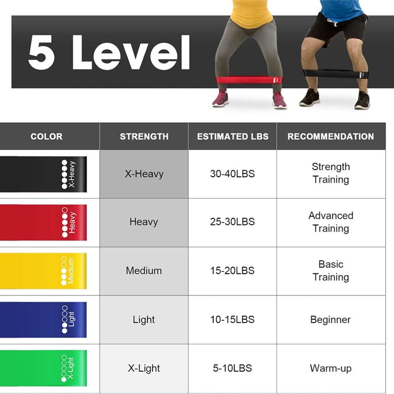 Widerstandsschleifen-Übungsband, Übungsbänder für Heimfitness, Stretching, Krafttraining, Physiotherapie, elastisches Trainingsband