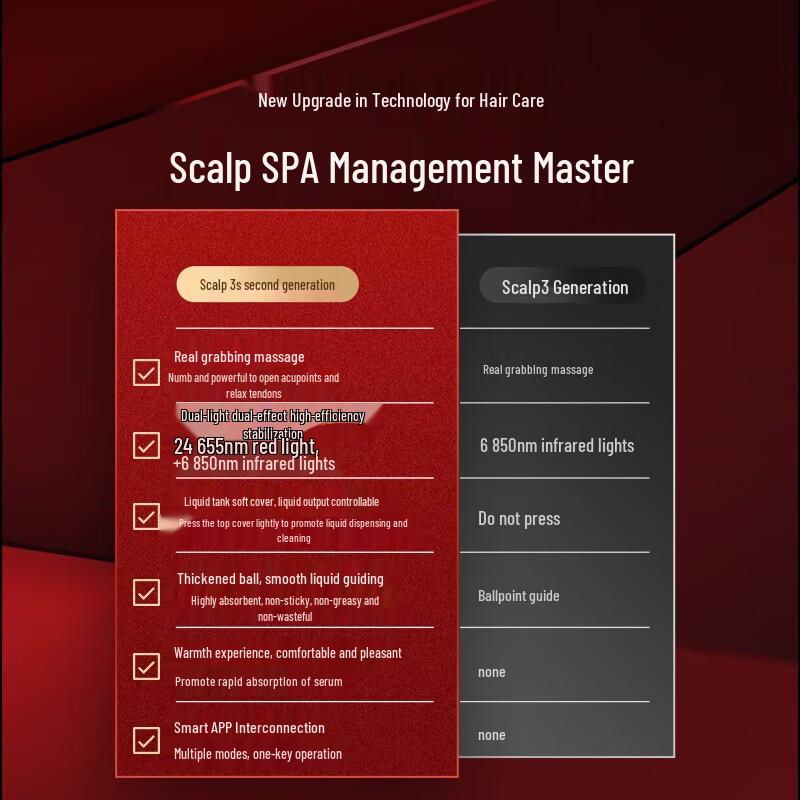 Breo Scalp3s Smart Scalp Massager Comb CN Plug (adapter Included)