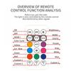 RGB Wireless LED Remote Strobe Lights Car Decor Atmosphere Light Warning Lights RGB Led Aircraft Strobe Lights Car Motorcycle LED Lights