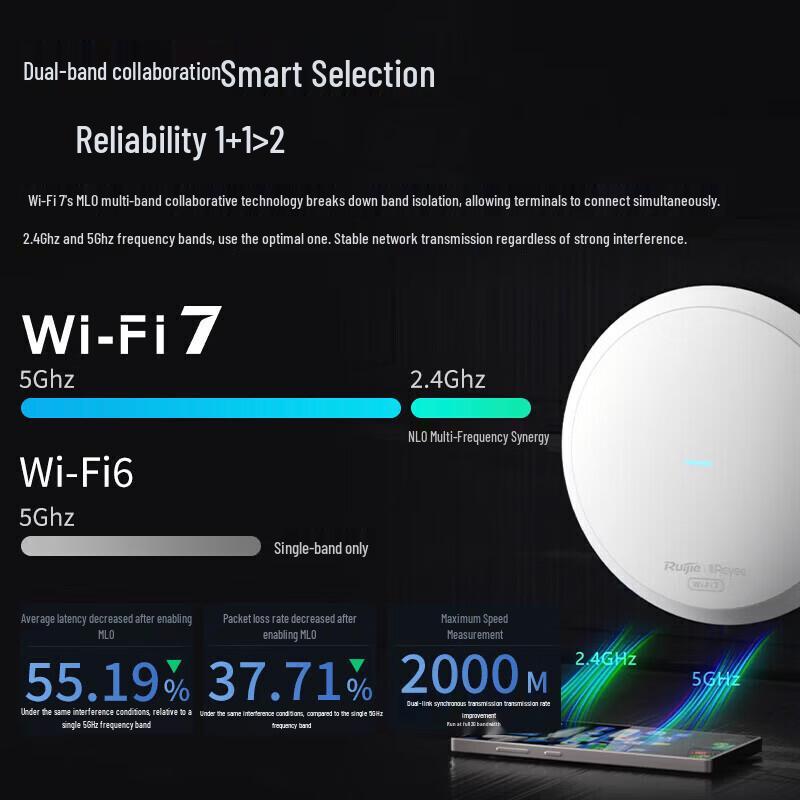Ruijie Reyee WiFi 7 Whole Home AP Kit BE3600 (CN version)