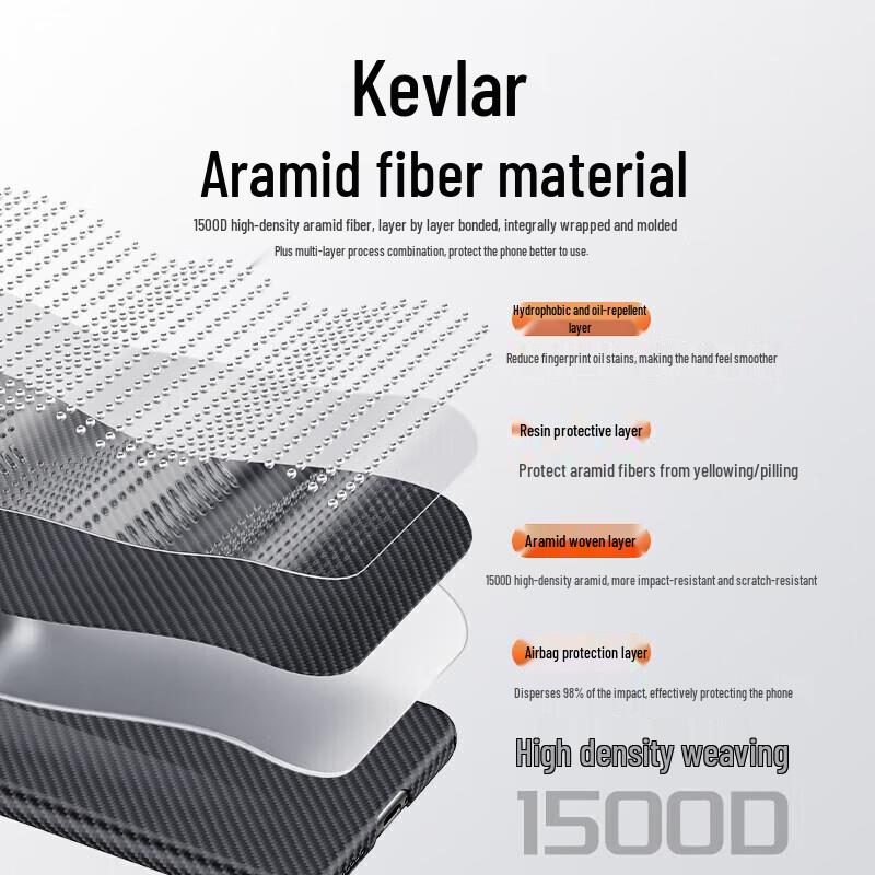 Xianyan Kevlar Aramid Fiber Magnetic Full-Wrap Phone Case