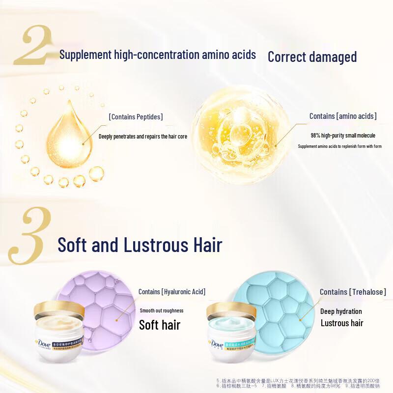DOVE Amino Acid Moisturizing Hair Mask