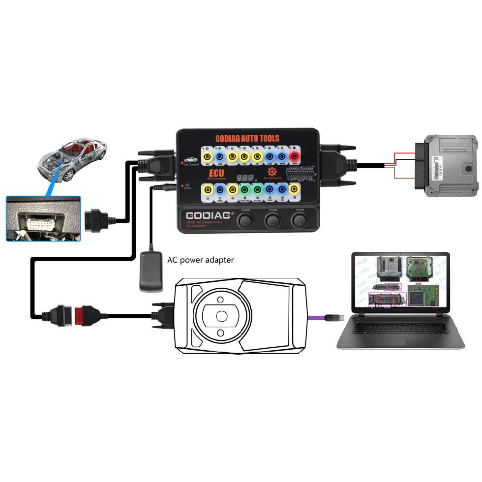 GODIAG GT100+ GT100 Pro Conector de ECU OBDII Caixa de Teste para BMW FEM/BDC CAS4/CAS4+ Plataforma de Teste para VVDI2/IM608/K518ISE