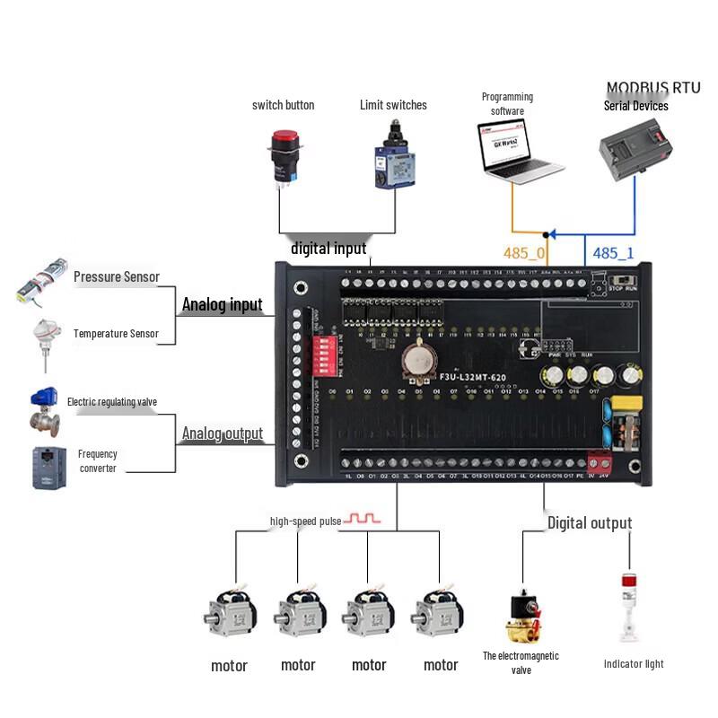 Aimaxun Compatible Mitsubishi FX3U PLC Controller