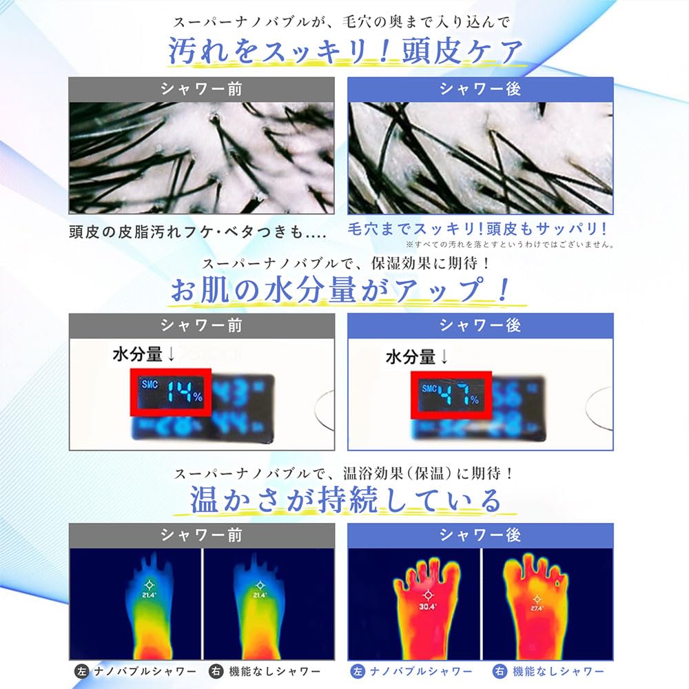With Patented NANORISM Nano Bubble Shower Head Generates Million of Mm or Less High Water Pressure Cleansing Effect For and Men Tornada SW Compatible