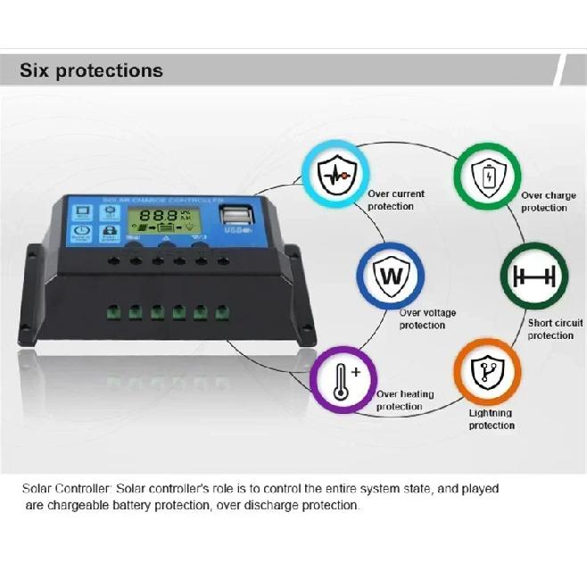 30W Сонячна Панель+20A/30A/60A Контролер Заряду&Набір Затискачів 12V Зарядний Пристрій для Акумулятора Енергетична Зарядна Плита Power Bank для Авто Дому Подорожей
