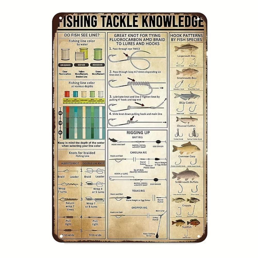 Vintage Fishing Tackle Knowledge Metal Sign Educational Poster with Illustrated Fishing Techniques Perfect for Bar Cafe O