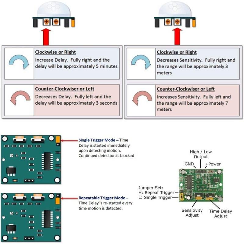 5Pcs HC-SR501 Adjust IR Pyroelectric Infrared PIR Motion Sensor Detector Module for Arduino for Raspberry Pi Kits