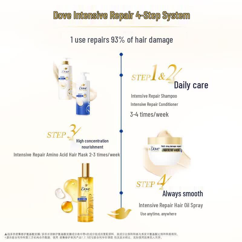 DOVE Intensive Repair Amino Acid Shampoo Set
