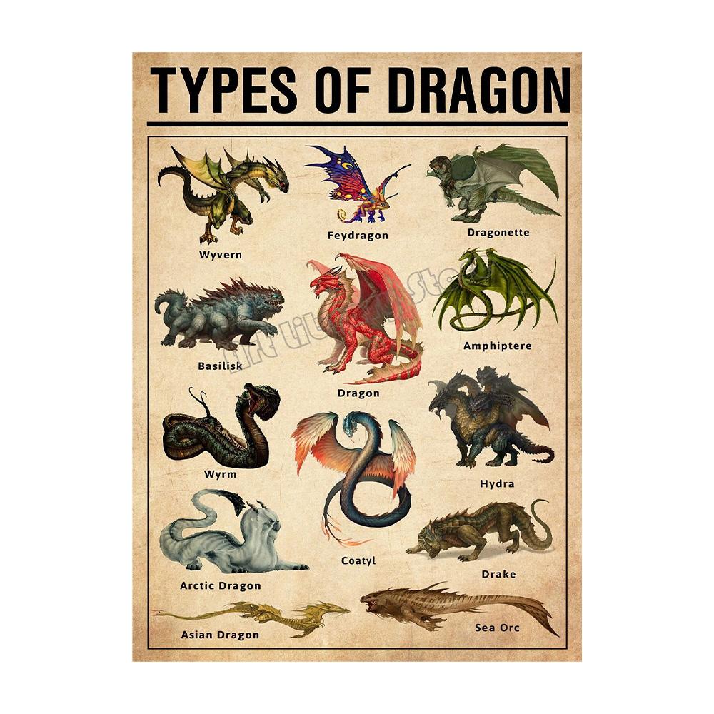 Retro Types of Dragon,Sharks,Octopus,Dinosaur Animals Knowledge Poster Canvas Painting Wall Art Pictures Home School Decor