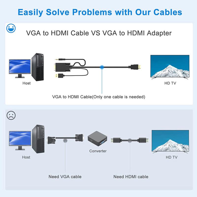 Cablu adaptor compatibil Vga la Hdmi cu convertor audio 1080p Conector de linie pentru computer laptop