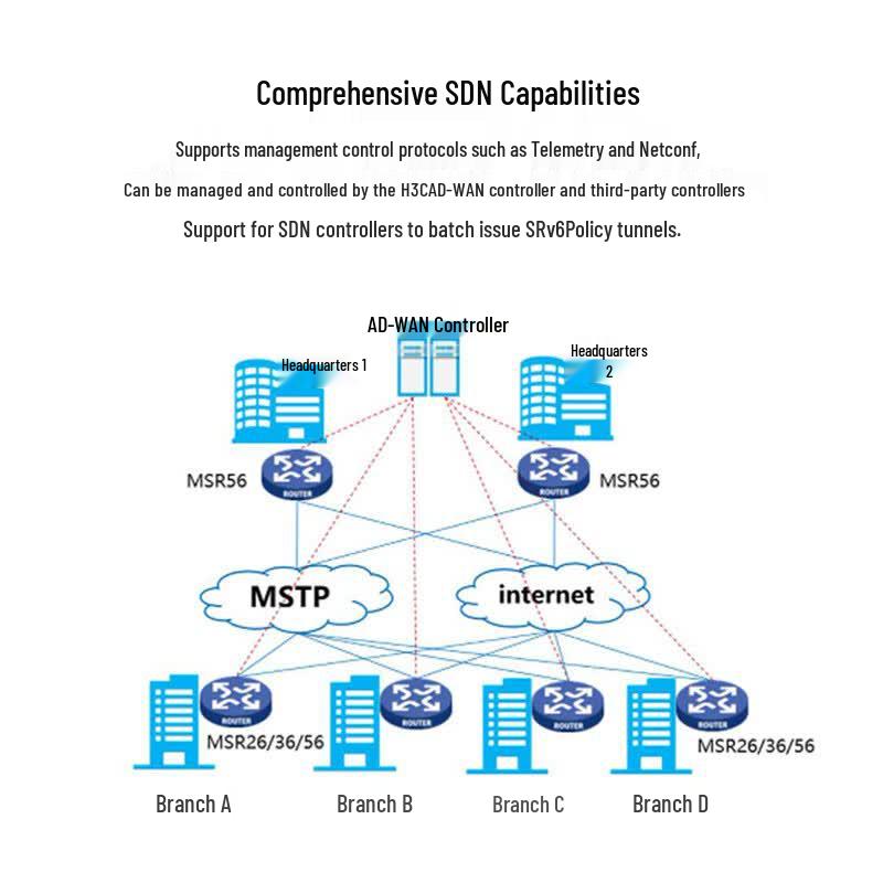 H3C MSR3600 Series Enterprise Multi-Service Router (CN Version)