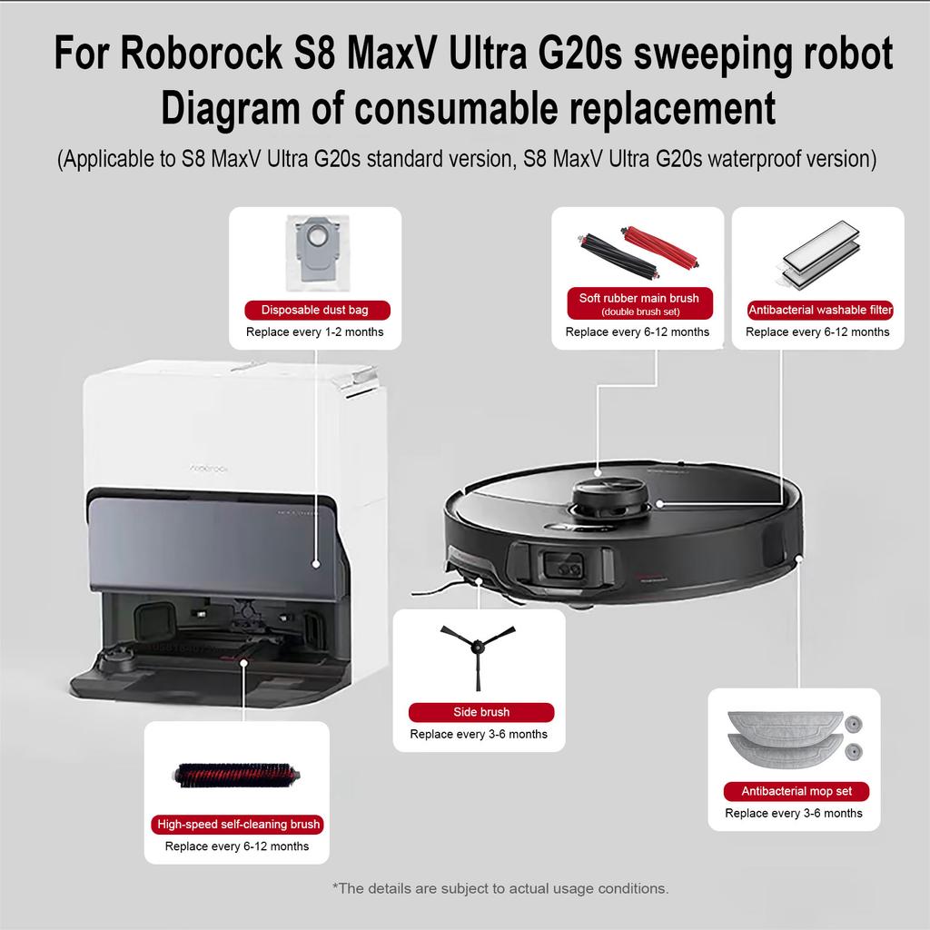 אביזרים לרובוט שואב אבק Roborock S8 Max V Ultra G20s מטלית מיקרופייבר לשטיפה שקיות אבק מברשות צד פילטרים חלקי חילוף מתחלפים