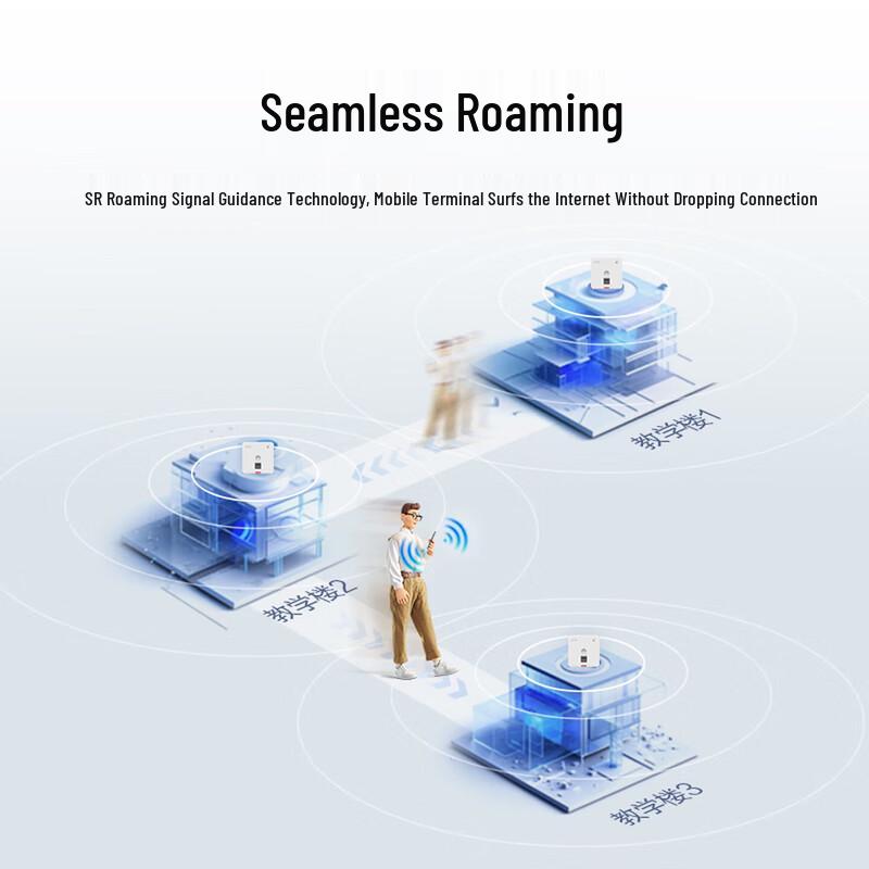 Huawei Whole House WiFi 6 Mesh System (CN Version)
