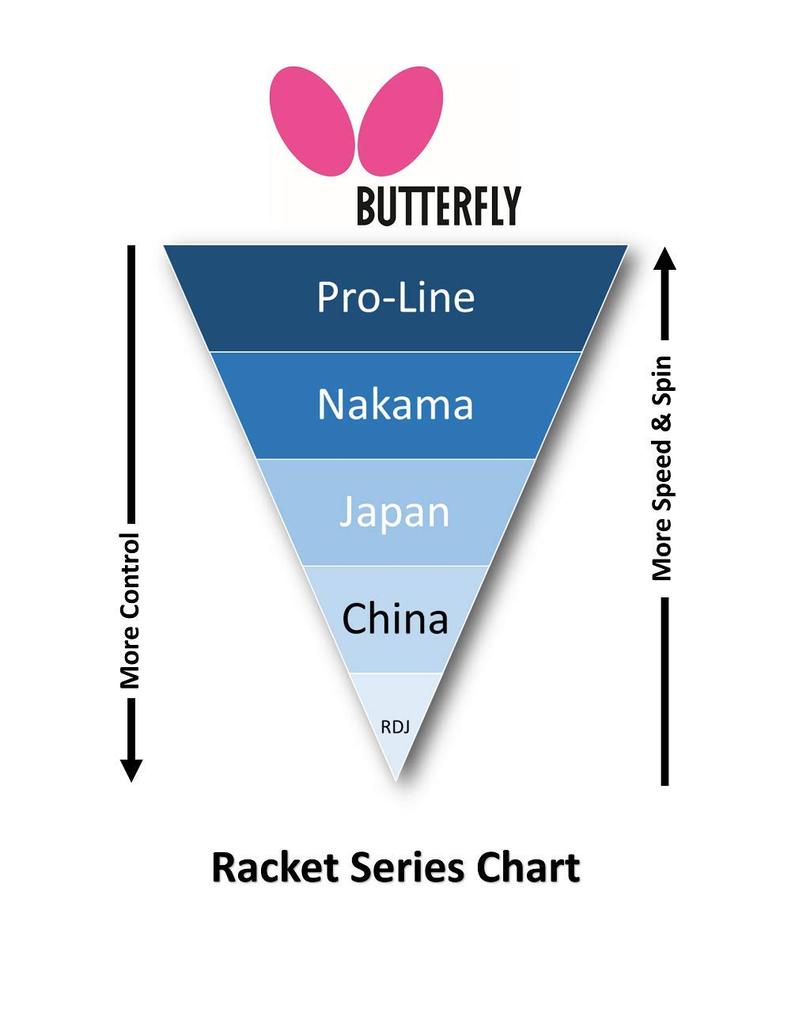 Butterfly TAMASU Table Tennis Racket Harimoto 2000 16950